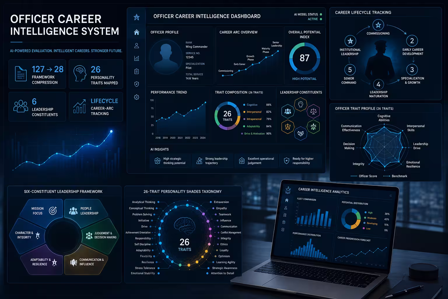 Officer Career Intelligence System Aerospace Service